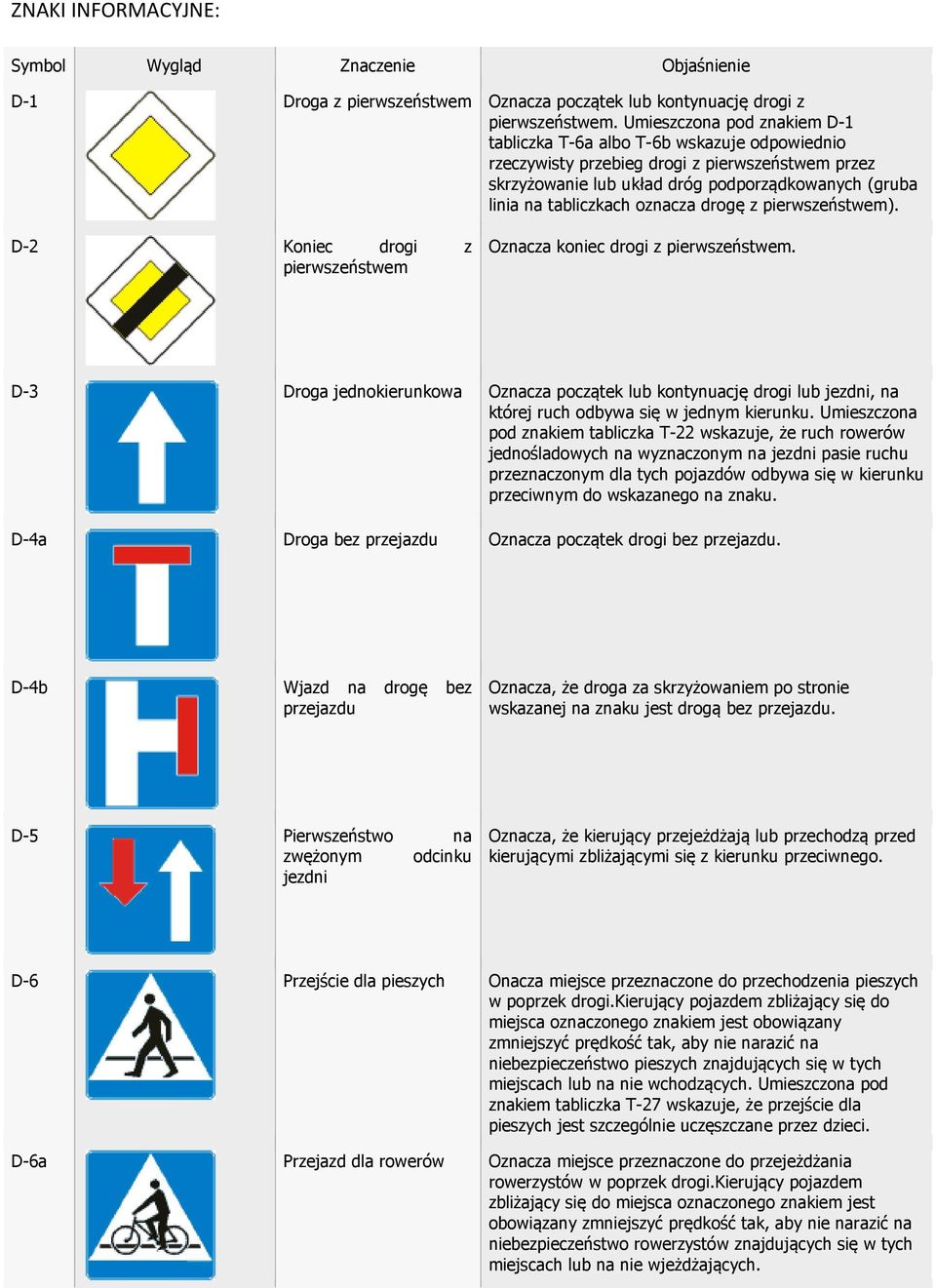 oznacza drogę z pierwszeństwem). D-2 Koniec drogi z pierwszeństwem Oznacza koniec drogi z pierwszeństwem.