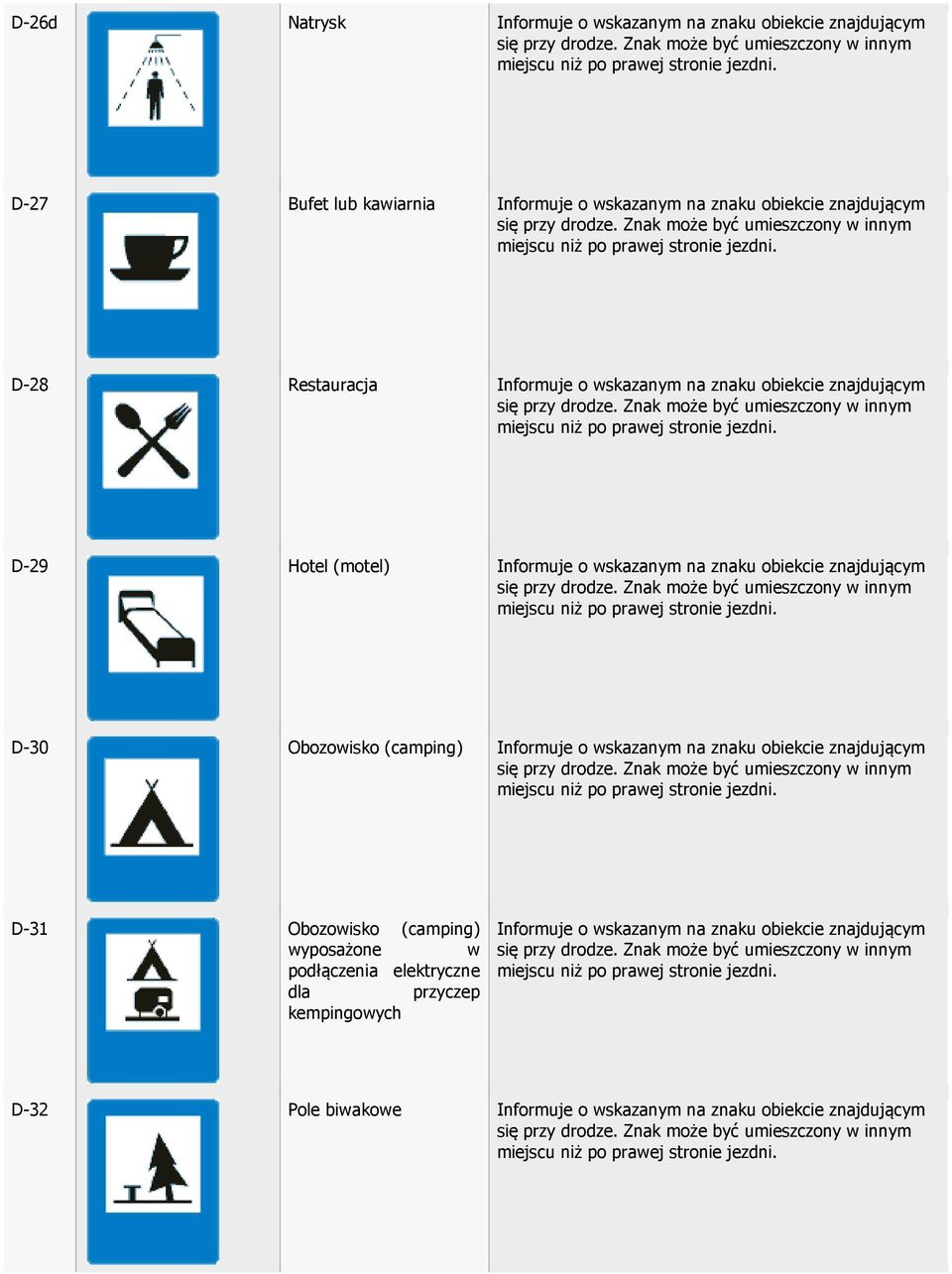D-30 Obozowisko (camping) Informuje o wskazanym na znaku obiekcie znajdującym D-31 Obozowisko (camping) wyposażone w podłączenia elektryczne