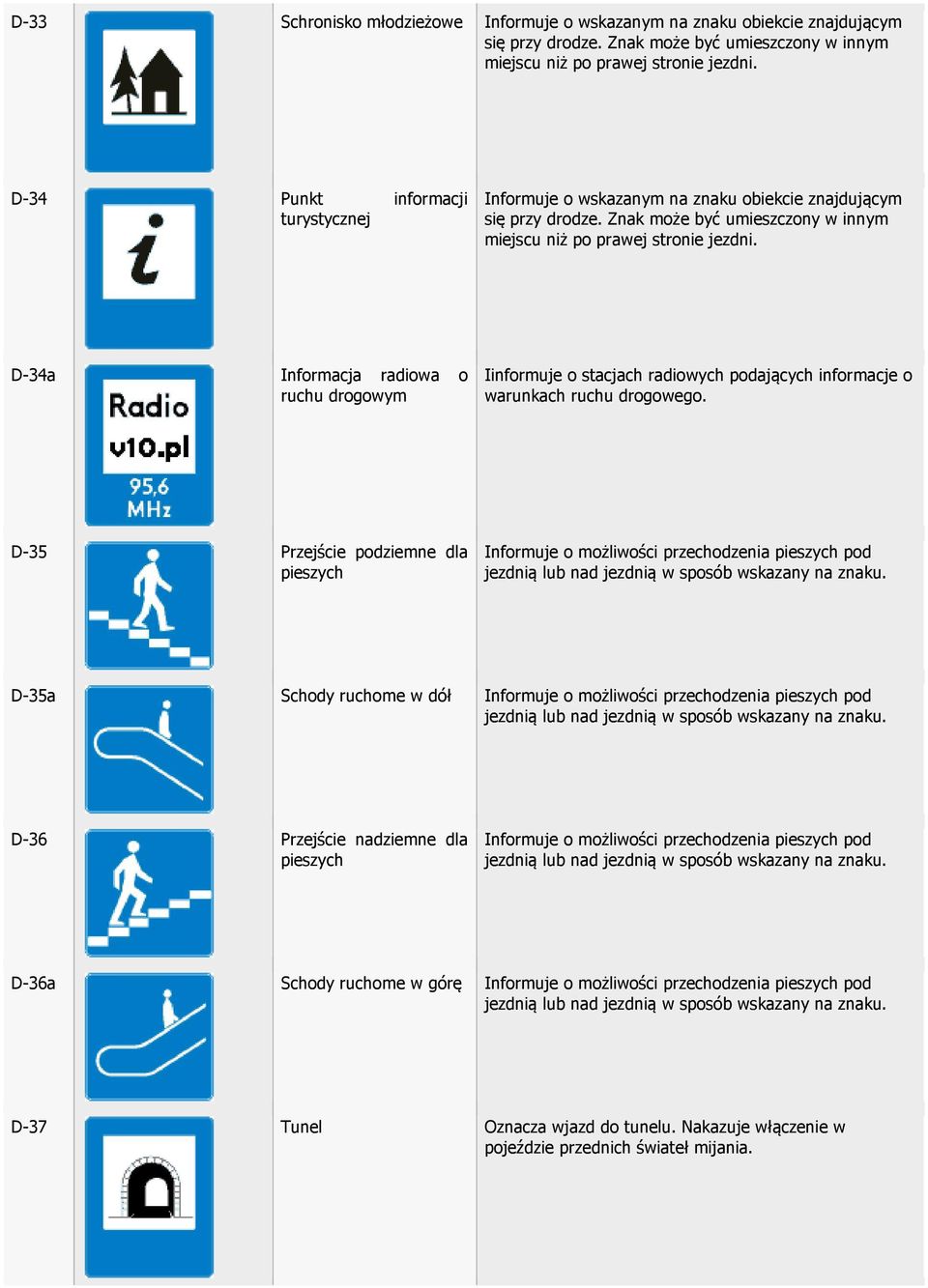 D-35 Przejście podziemne dla pieszych Informuje o możliwości przechodzenia pieszych pod jezdnią lub nad jezdnią w sposób wskazany na znaku.