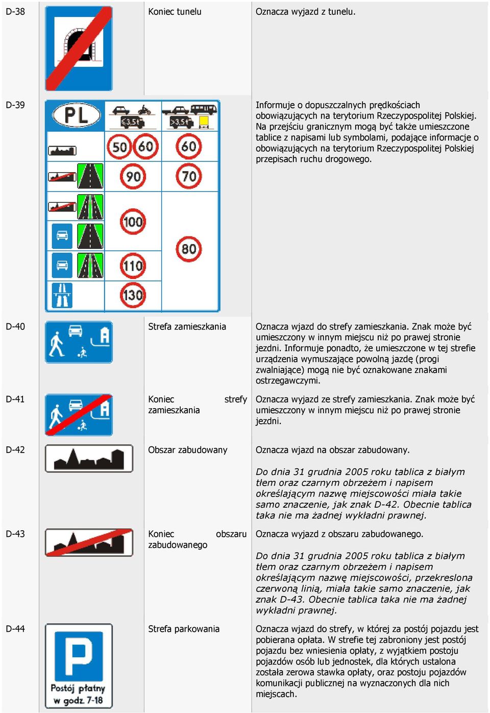 D-40 Strefa zamieszkania Oznacza wjazd do strefy zamieszkania. Znak może być umieszczony w innym miejscu niż po prawej stronie jezdni.