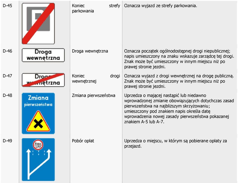 Znak może być umieszczony w innym miejscu niż po prawej stronie jezdni. D-47 Koniec drogi wewnętrznej Oznacza wyjazd z drogi wewnętrznej na drogę publiczną.