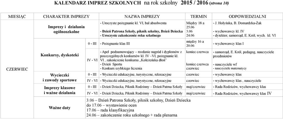 konkursów kl. IV VI, pożegnanie kl. VI, zakończenie konkursu Koleżeńska dłoń - Dzień Sportu - Konkurs szybkiego liczenia Między 18 a 25.06 3.06 24.06 między 16 a 20.