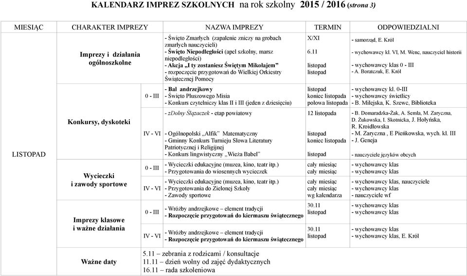 i III (jeden z dziesięciu) - zdolny Ślązaczek - etap powiatowy - Ogólnopolski Alfik Matematyczny - Gminny Konkurs Turnieju Słowa Literatury Patriotycznej i Religijnej - Konkurs lingwistyczny Wieża