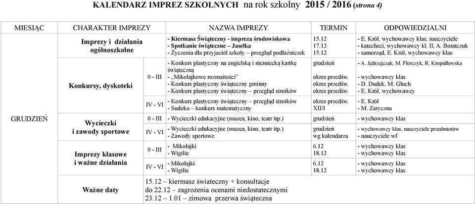 Konkurs plastyczny świąteczny przegląd stroików - Sudoku konkurs matematyczny 15.12 17.12 15.12 grudzień okres przedśw. okres przedśw. okres przedśw. okres przedśw. XII/I - E.