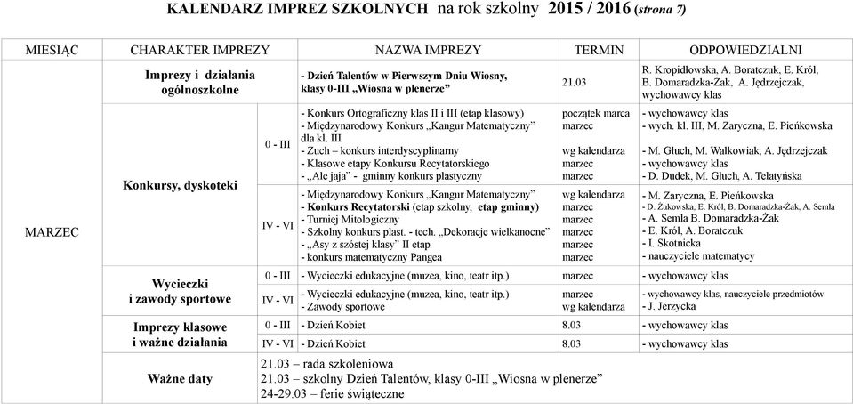 III - Zuch konkurs interdyscyplinarny - Klasowe etapy Konkursu Recytatorskiego - Ale jaja - gminny konkurs plastyczny - Międzynarodowy Konkurs Kangur Matematyczny - Konkurs Recytatorski (etap