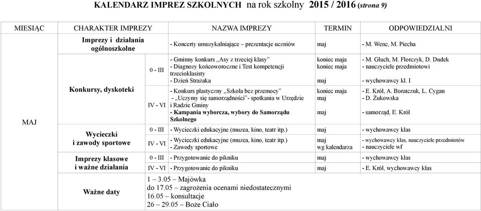 spotkania w Urzędzie i Radzie Gminy - Kampania wyborcza, wybory do Samorządu Szkolnego koniec maja koniec maja maj koniec maja maj maj - M. Głuch, M. Florczyk, D.