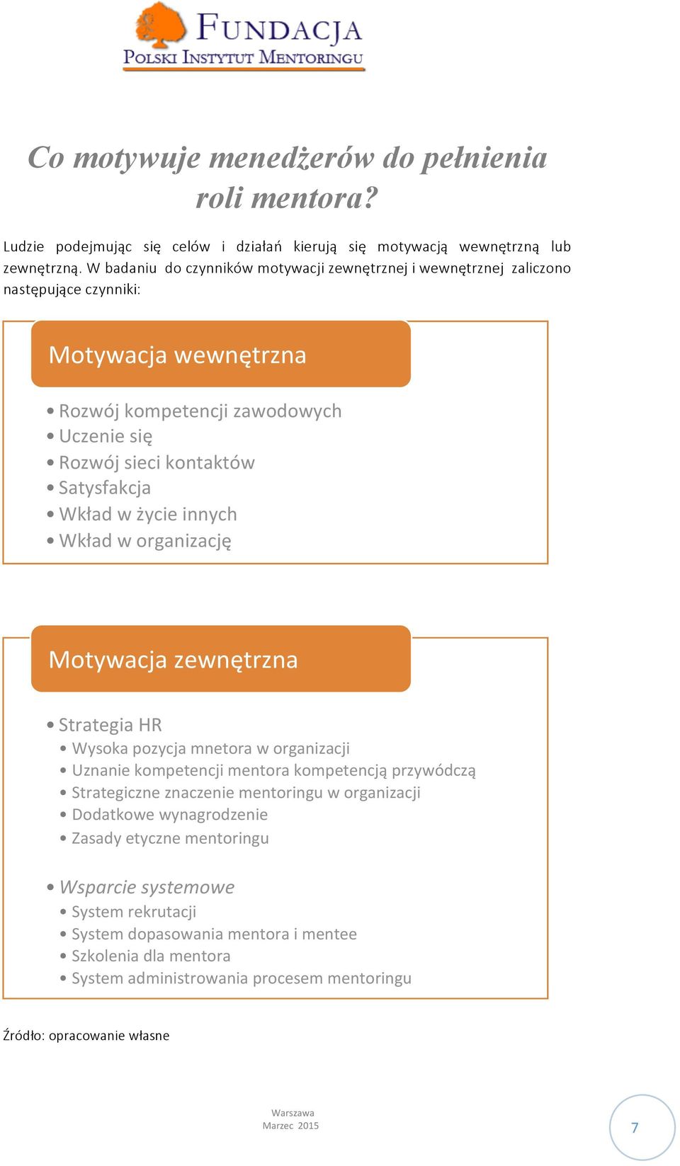 Wkład w życie innych Wkład w organizację Motywacja zewnętrzna Strategia HR Wysoka pozycja mnetora w organizacji Uznanie kompetencji mentora kompetencją przywódczą Strategiczne znaczenie