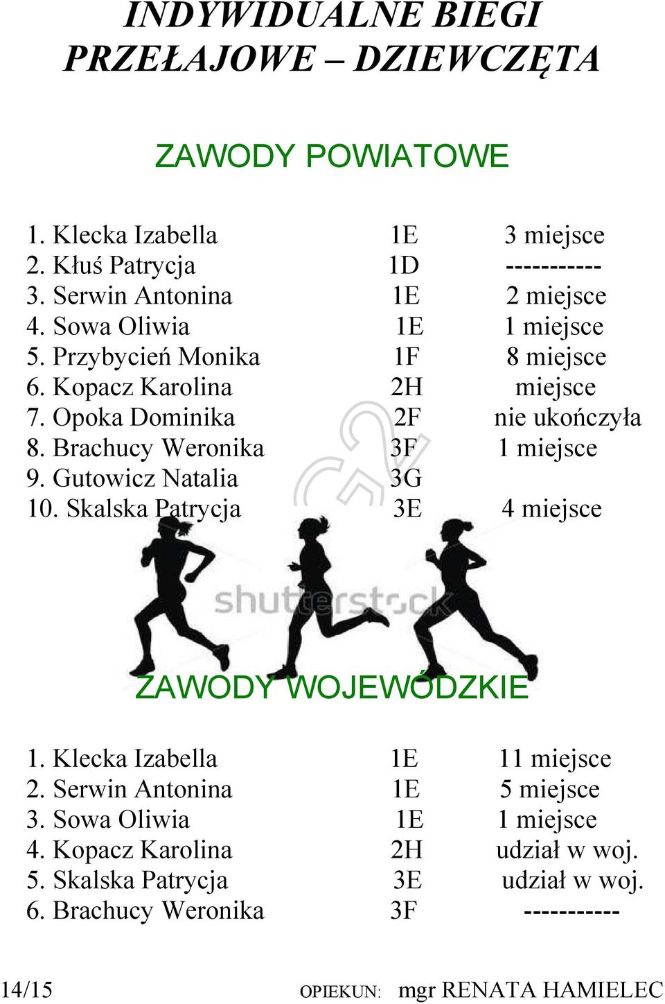 Brachucy Weronika 3F 1 miejsce 9. Gutowicz Natalia 3G 10. Skalska Patrycja 3E 4 miejsce ZAWODY WOJEWÓDZKIE 1. Klecka Izabella 1E 11 miejsce 2.