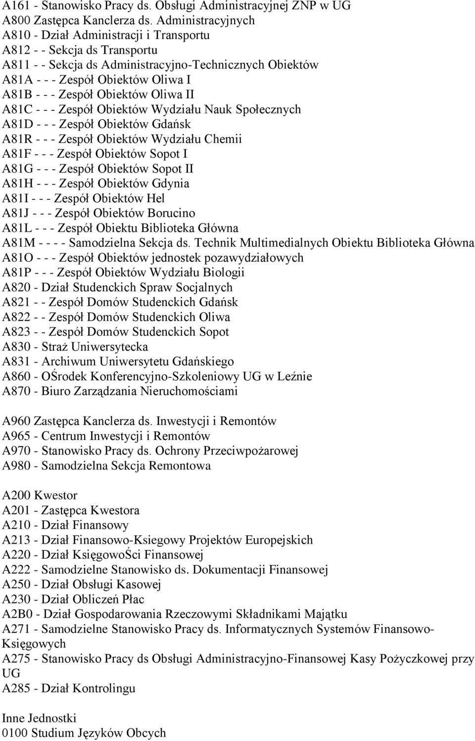 Obiektów Oliwa II A81C - - - Zespół Obiektów Wydziału Nauk Społecznych A81D - - - Zespół Obiektów Gdańsk A81R - - - Zespół Obiektów Wydziału Chemii A81F - - - Zespół Obiektów Sopot I A81G - - -