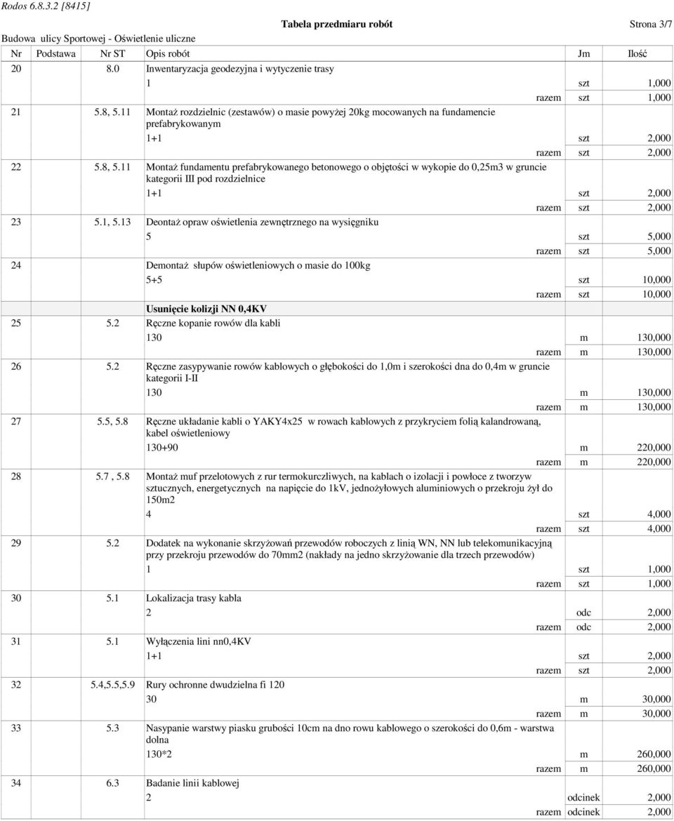 11 MontaŜ fundamentu prefabrykowanego betonowego o objętości w wykopie do 0,25m3 w gruncie kategorii III pod rozdzielnice 1+1 szt 2,000 razem szt 2,000 23 5.1, 5.