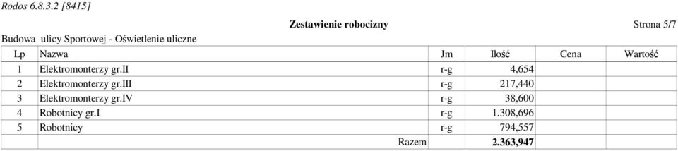 ii r-g 4,654 2 Elektromonterzy gr.