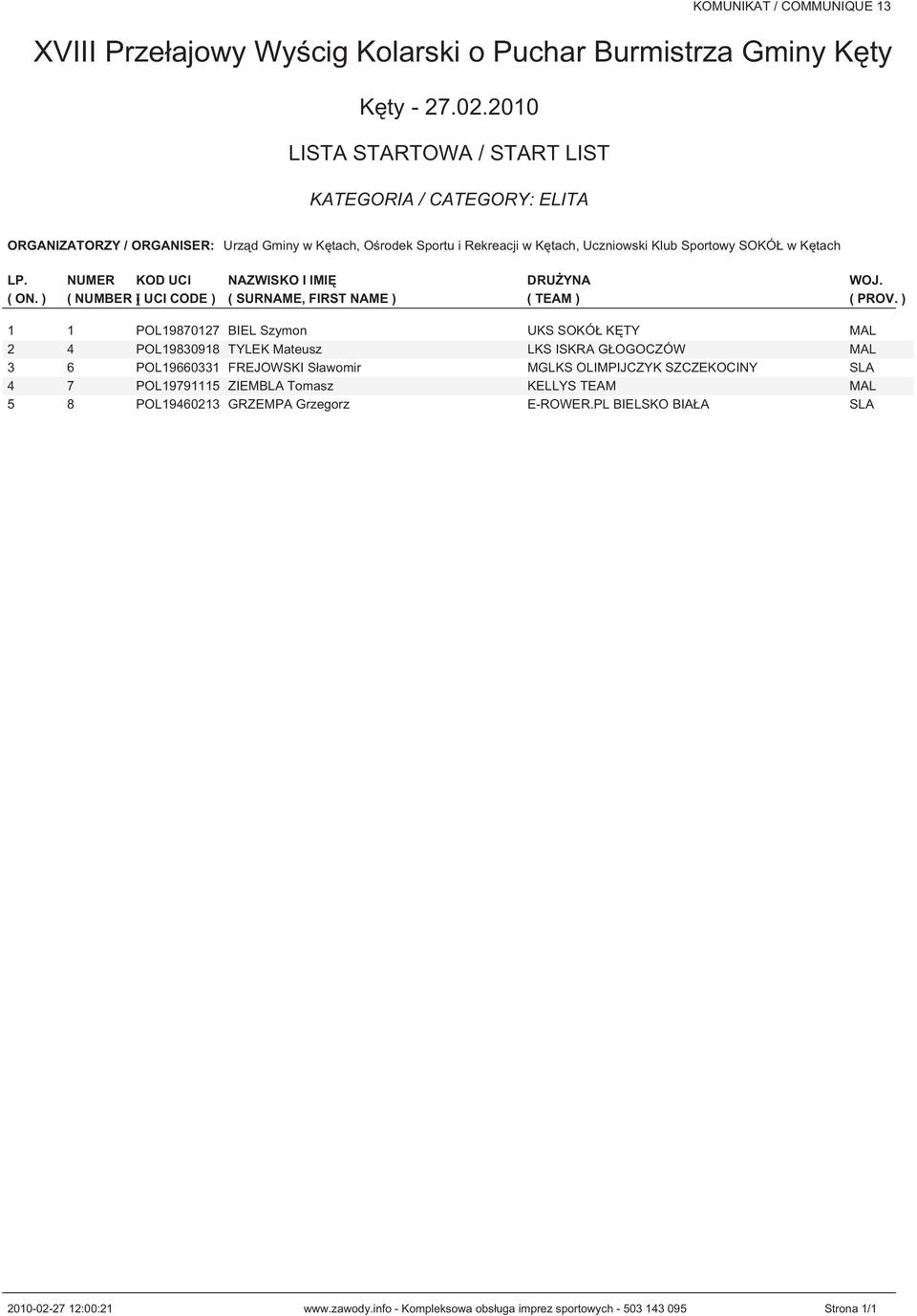 SZCZEKOCINY SLA 4 7 POL19791115 ZIEMBLA Tomasz KELLYS TEAM MAL 5 8 POL19460213 GRZEMPA Grzegorz E-ROWER.