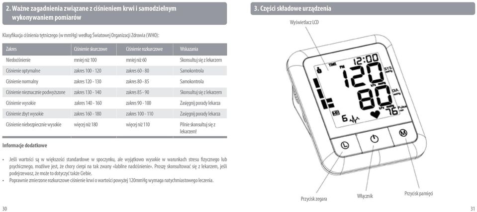 Niedociśnienie mniej niż 100 mniej niż 60 Skonsultuj się z lekarzem Ciśnienie optymalne zakres 100-120 zakres 60-80 Samokontrola Ciśnienie normalny zakres 120-130 zakres 80-85 Samokontrola Ciśnienie