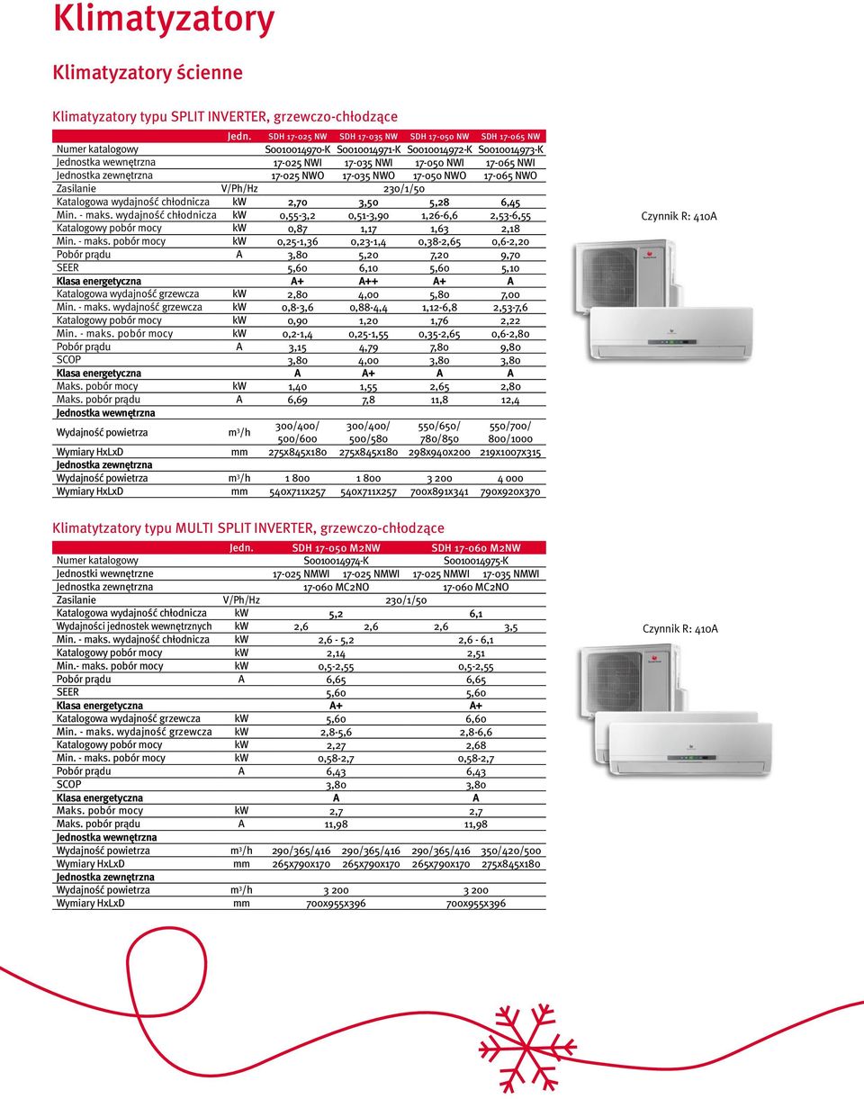 17-025 NWO 17-035 NWO 17-050 NWO 17-065 NWO Zasilanie V/Ph/Hz 230/1/50 Katalogowa wydajność chłodnicza kw 2,70 3,50 5,28 6,45 Min. - maks.