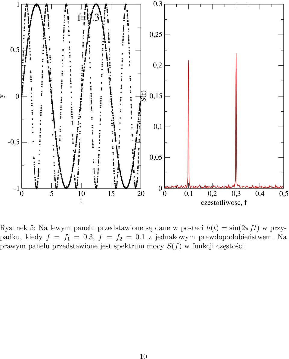 czestotliwosc, f Rysunek 5: Na lewym panelu przedstawione są dane w postaci h(t) =