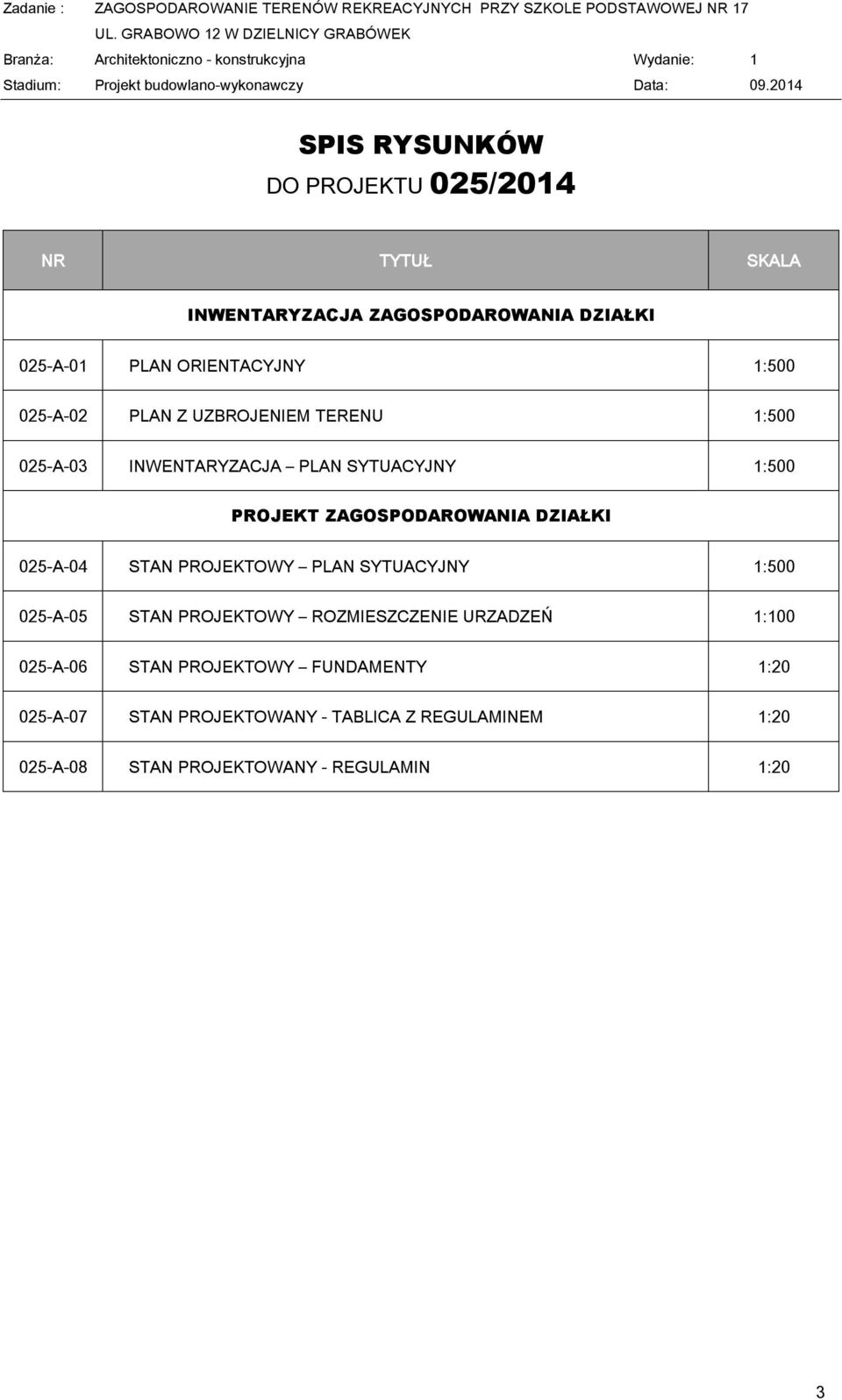 DZIAŁKI 025-A-04 STAN PROJEKTOWY PLAN SYTUACYJNY 1:500 025-A-05 STAN PROJEKTOWY ROZMIESZCZENIE URZADZEŃ 1:100 025-A-06