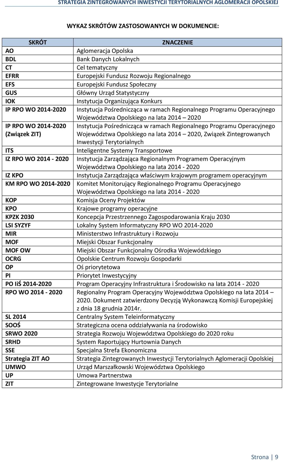 2014 2020 IP RPO WO 2014-2020 (Związek ZIT) Instytucja Pośrednicząca w ramach Regionalnego Programu Operacyjnego Województwa Opolskiego na lata 2014 2020, Związek Zintegrowanych Inwestycji