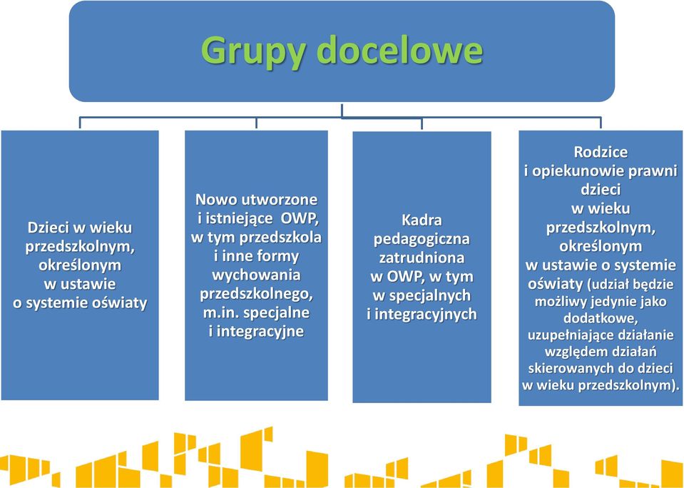 e formy wychowania przedszkolnego, m.in.