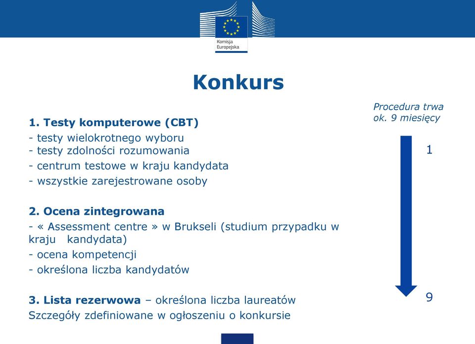 kandydata - wszystkie zarejestrowane osoby Procedura trwa ok. 9 miesięcy 1 2.