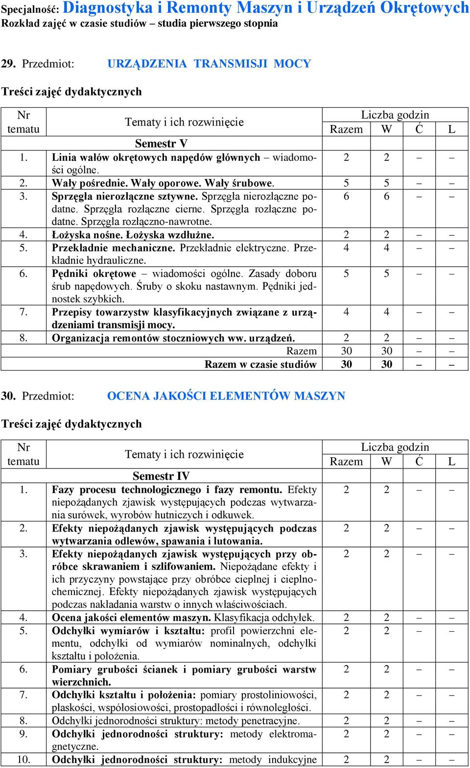 Sprzęgła rozłączne cierne. Sprzęgła rozłączne podatne. Sprzęgła rozłączno-nawrotne. 6 6 4. Łożyska nośne. Łożyska wzdłużne. 5. Przekładnie mechaniczne. Przekładnie elektryczne.