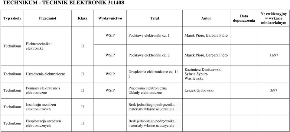 2 Marek Pióro, Barbara Pióro 11/97 Urządzenia elektroniczne Urządzenia elektroniczne cz.