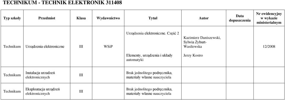 Część 2 Kazimierz Daniszewski, Sylwia Żyburt- Wasilewska