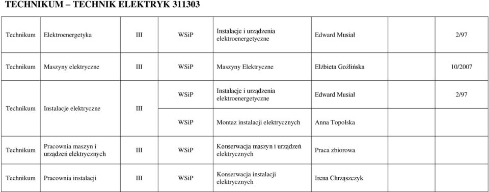 elektroenergetyczne Edward Musiał 2/97 Montaz instalacji Anna Topolska Pracownia maszyn i urządzeń I