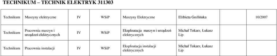 Eksploatacja maszyn i urządzeń Michał Tokarz, Łukasz Lip