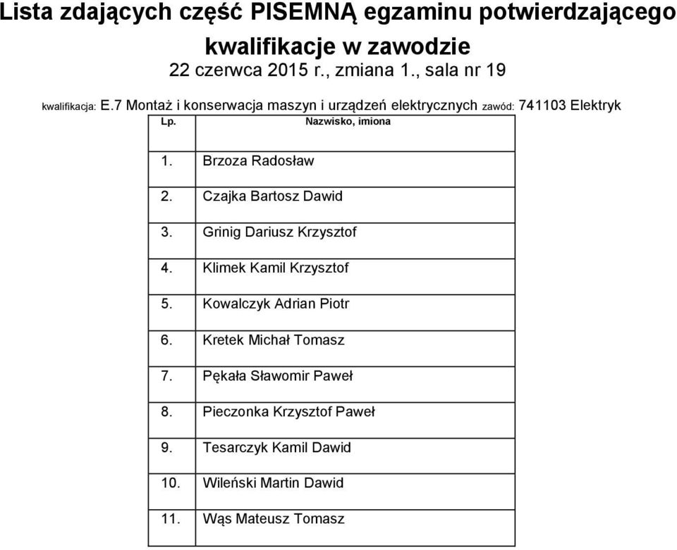 Czajka Bartosz Dawid 3. Grinig Dariusz Krzysztof 4. Klimek Kamil Krzysztof 5. Kowalczyk Adrian Piotr 6.