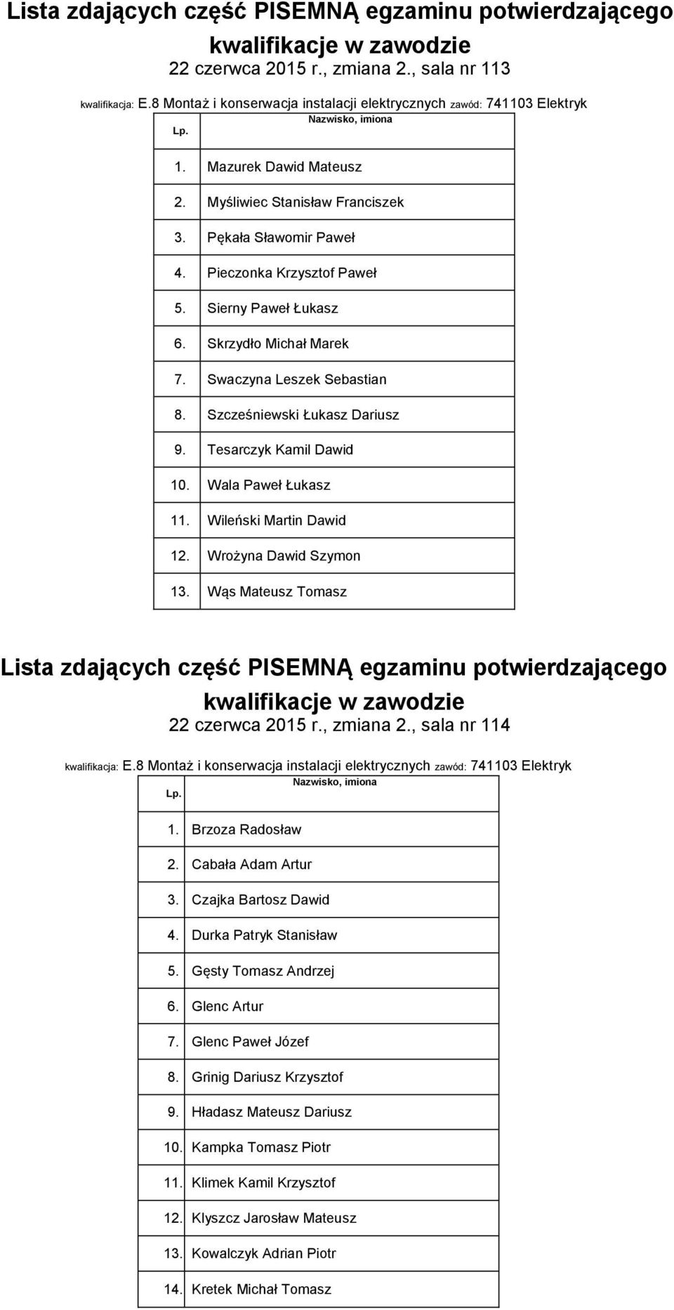 Tesarczyk Kamil Dawid 10. Wala Paweł Łukasz 11. Wileński Martin Dawid 12. Wrożyna Dawid Szymon 13. Wąs Mateusz Tomasz Lista zdających część PISEMNĄ egzaminu potwierdzającego 22 czerwca 2015 r.