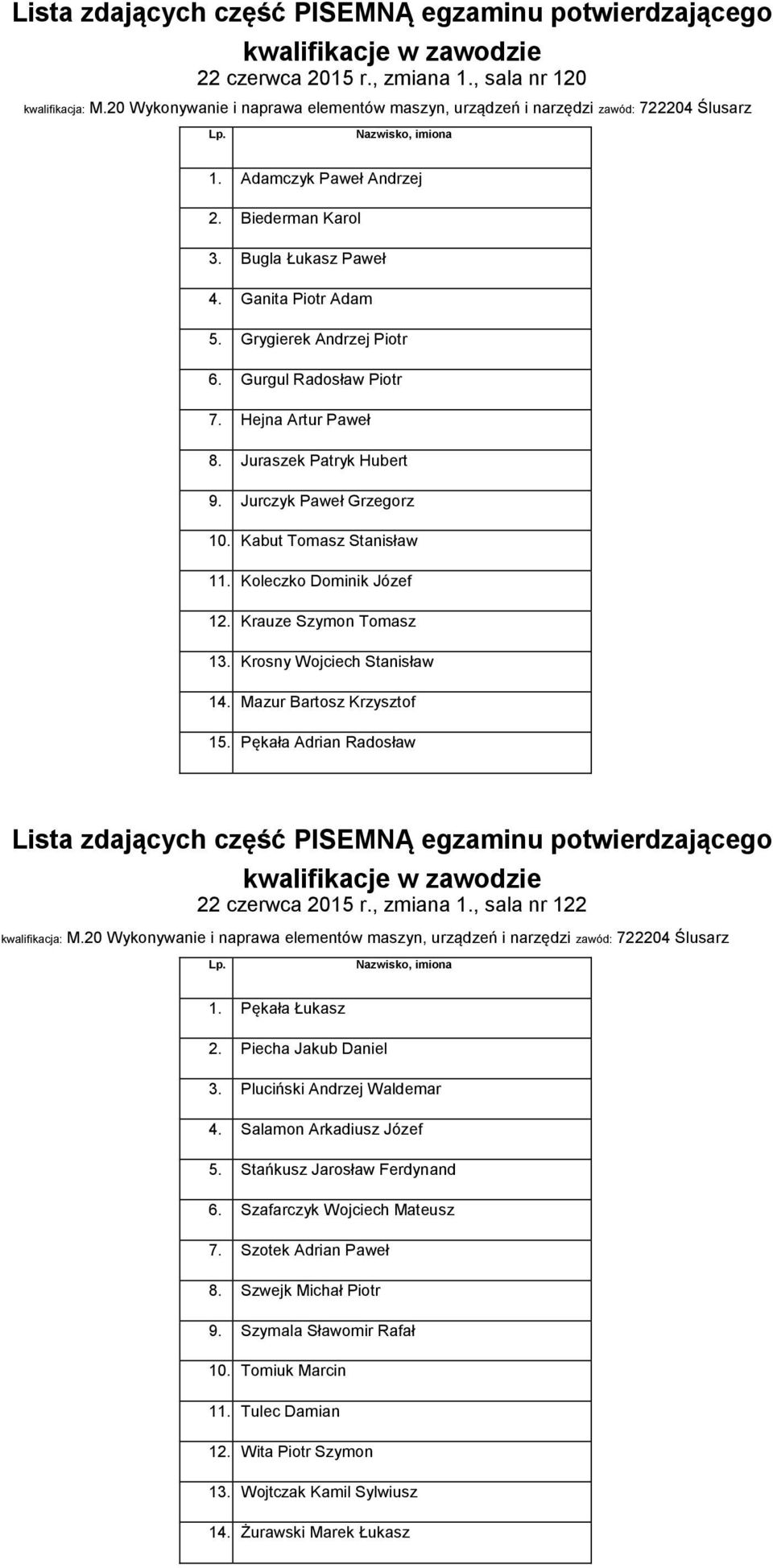 Jurczyk Paweł Grzegorz 10. Kabut Tomasz Stanisław 11. Koleczko Dominik Józef 12. Krauze Szymon Tomasz 13. Krosny Wojciech Stanisław 14. Mazur Bartosz Krzysztof 15.