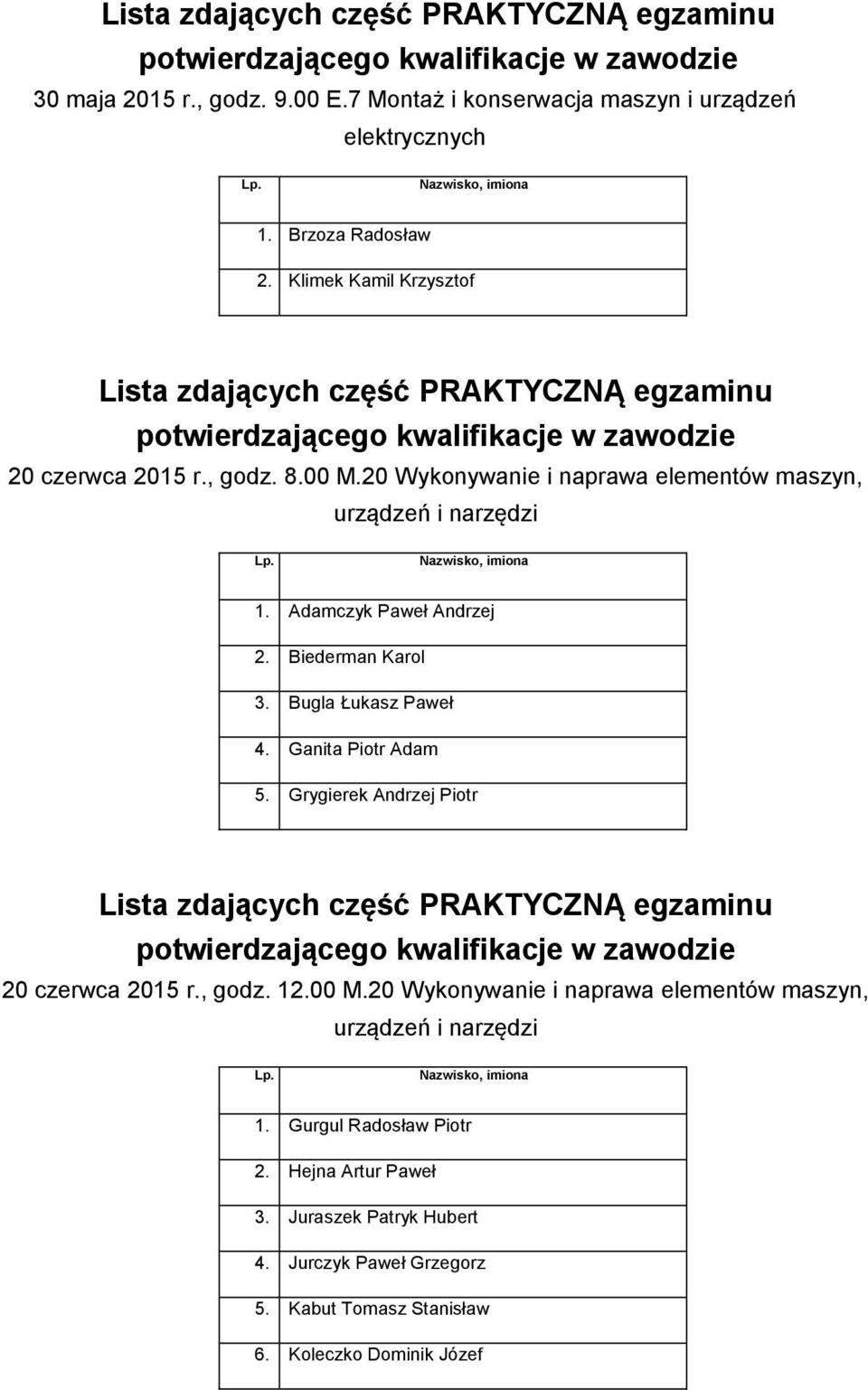 Ganita Piotr Adam 5. Grygierek Andrzej Piotr 20 czerwca 2015 r., godz. 12.00 M.20 Wykonywanie i naprawa elementów maszyn, 1.