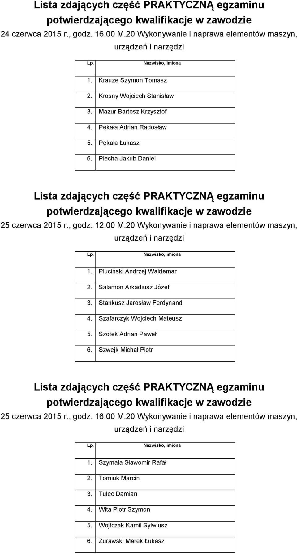 Pluciński Andrzej Waldemar 2. Salamon Arkadiusz Józef 3. Stańkusz Jarosław Ferdynand 4. Szafarczyk Wojciech Mateusz 5. Szotek Adrian Paweł 6.