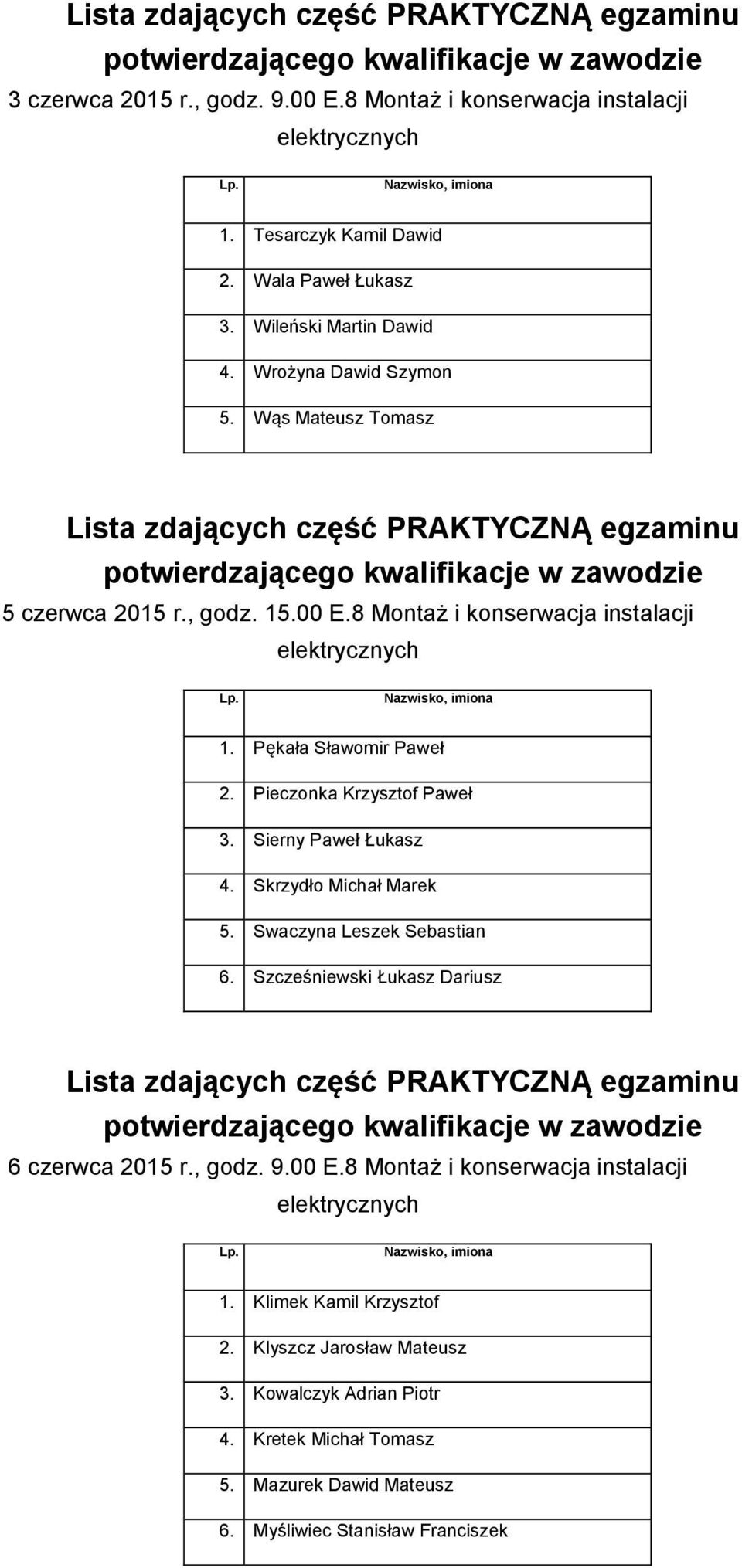 Pieczonka Krzysztof Paweł 3. Sierny Paweł Łukasz 4. Skrzydło Michał Marek 5. Swaczyna Leszek Sebastian 6. Szcześniewski Łukasz Dariusz 6 czerwca 2015 r., godz.