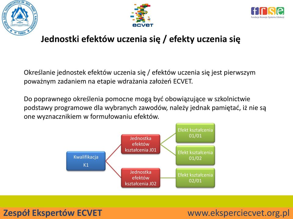 Do poprawnego określenia pomocne mogą być obowiązujące w szkolnictwie podstawy programowe dla wybranych zawodów, należy jednak