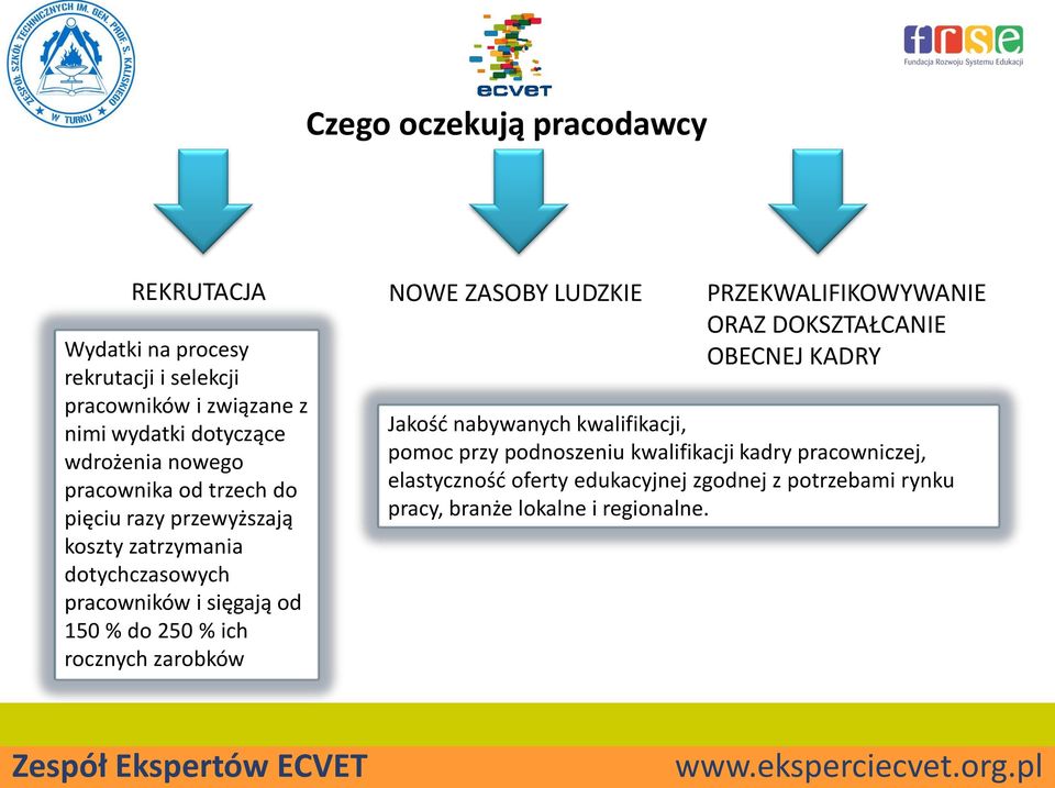 koszty zatrzymania dotychczasowych pracowników i sięgają od 150 % do 250 % ich rocznych zarobków Jakość nabywanych kwalifikacji, pomoc