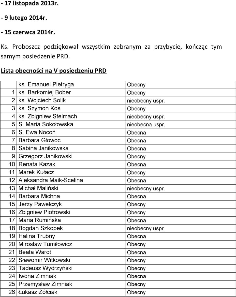 Ewa Nocoń Obecna 7 Barbara Głowoc Obecna 8 Sabina Janikowska Obecna 9 Grzegorz Janikowski Obecny 10 Renata Kazak Obecna 11 Marek Kułacz Obecny 12 Aleksandra Maik-Scelina Obecna 13 Michał Maliński