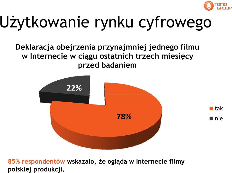 trzech miesięcy przed badaniem 22% 78% tak 78% nie 85%