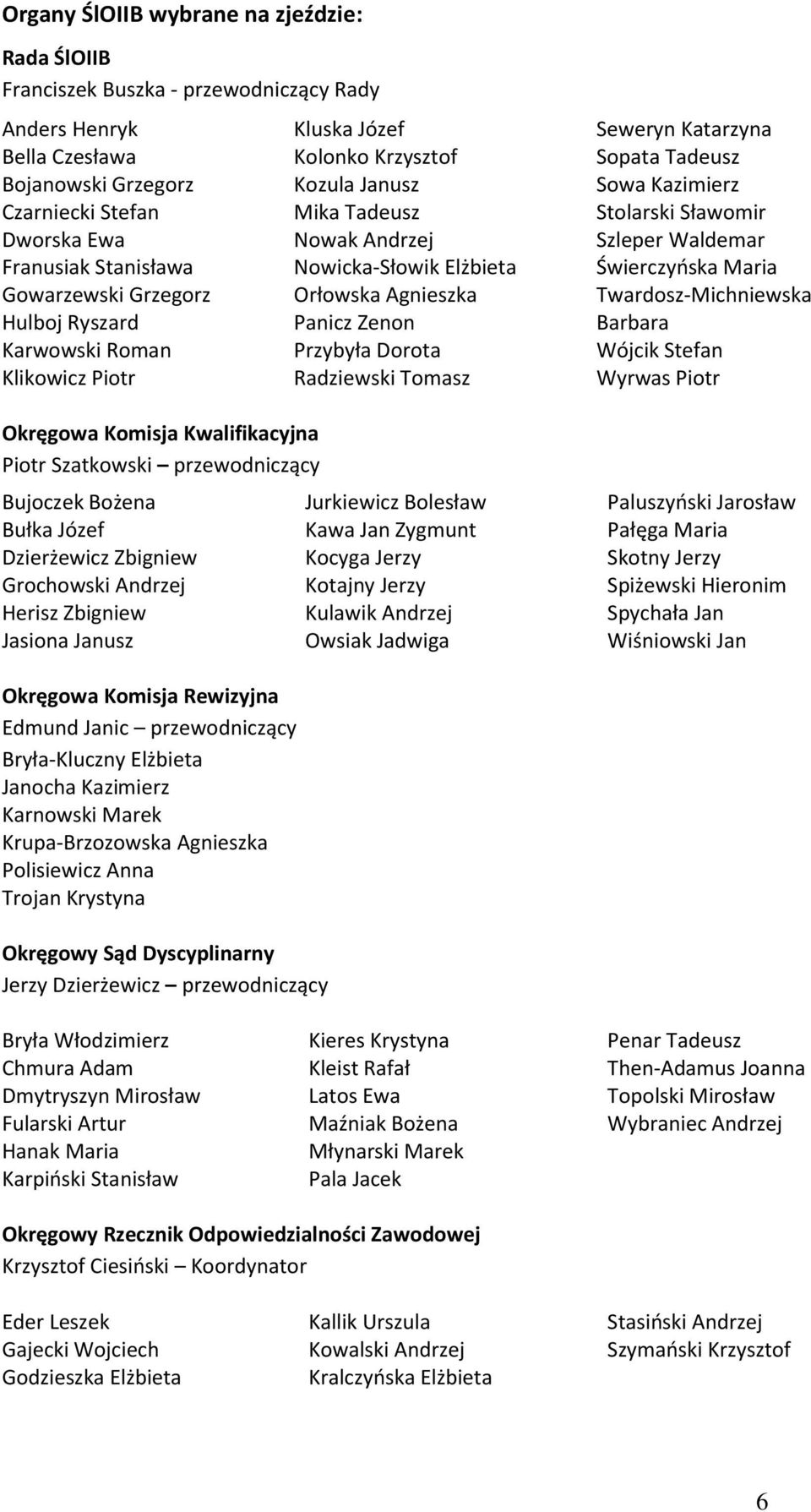 Zbigniew Jasiona Janusz Kluska Józef Kolonko Krzysztof Kozula Janusz Mika Tadeusz Nowak Andrzej Nowicka-Słowik Elżbieta Orłowska Agnieszka Panicz Zenon Przybyła Dorota Radziewski Tomasz Jurkiewicz