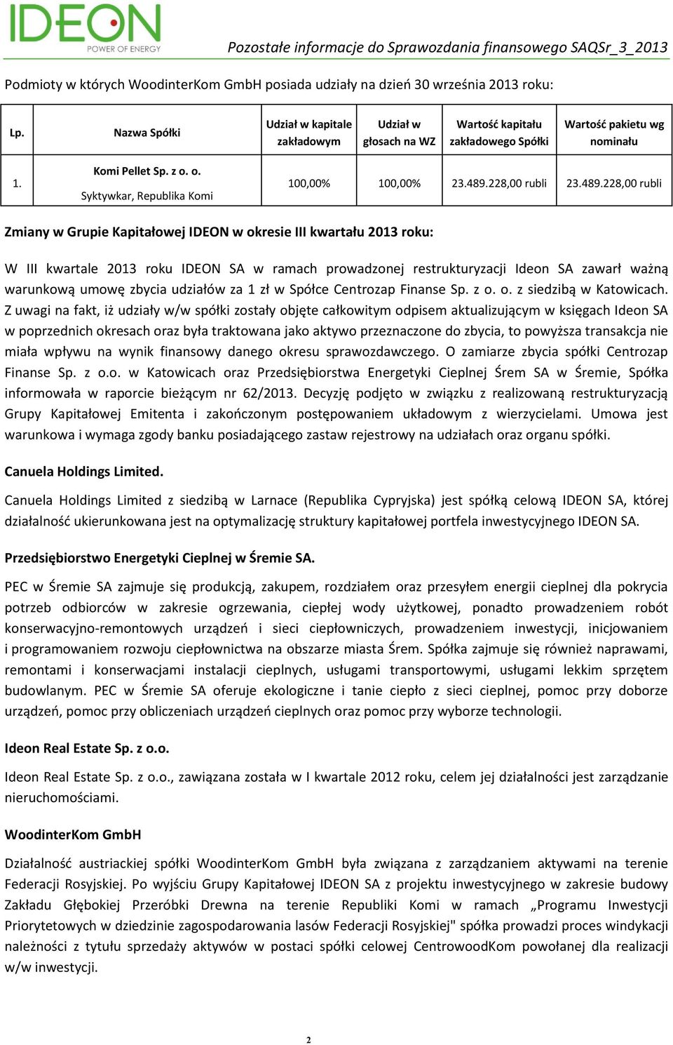 489.228,00 rubli 23.489.228,00 rubli Zmiany w Grupie Kapitałowej IDEON w okresie III kwartału 2013 roku: W III kwartale 2013 roku IDEON SA w ramach prowadzonej restrukturyzacji Ideon SA zawarł ważną