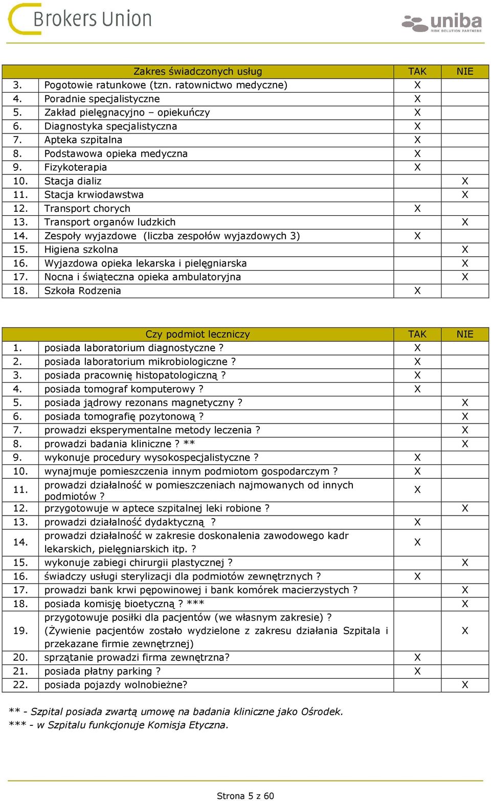 Zespoły wyjazdowe (liczba zespołów wyjazdowych 3) X 15. Higiena szkolna X 16. Wyjazdowa opieka lekarska i pielęgniarska X 17. Nocna i świąteczna opieka ambulatoryjna X 18.