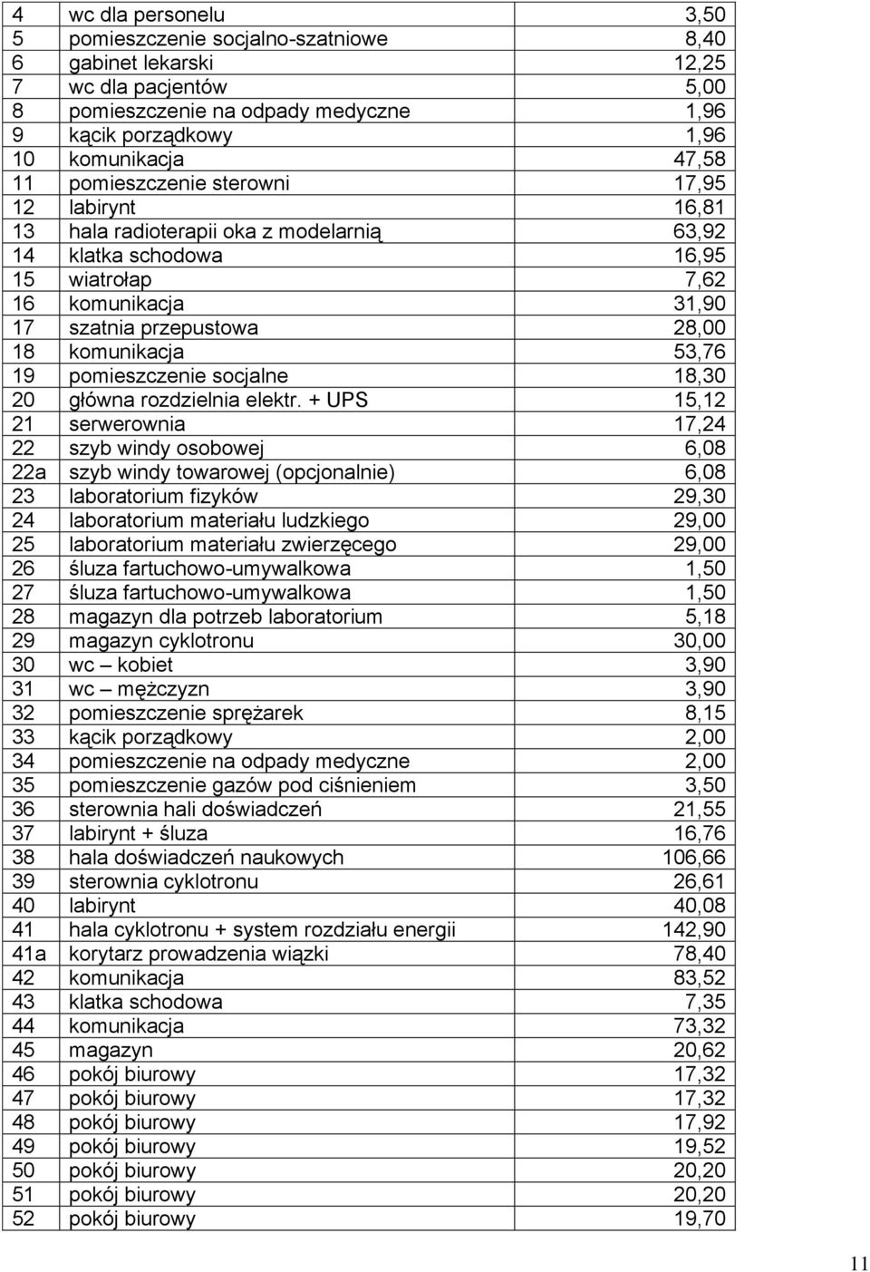 komunikacja 53,76 19 pomieszczenie socjalne 18,30 20 główna rozdzielnia elektr.