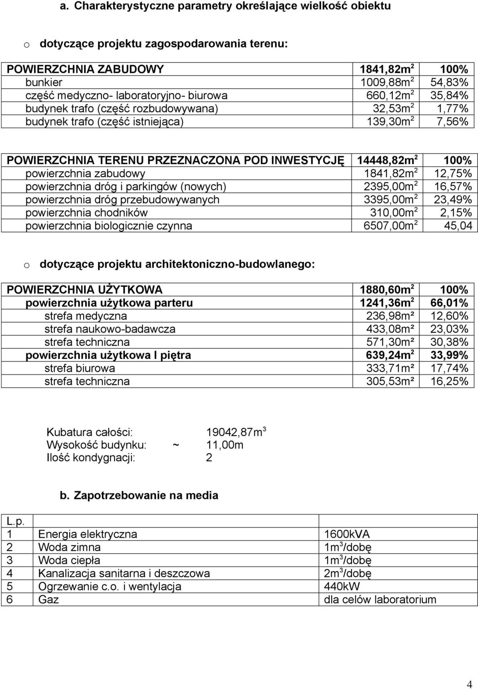 zabudowy 1841,82m 2 12,75% powierzchnia dróg i parkingów (nowych) 2395,00m 2 16,57% powierzchnia dróg przebudowywanych 3395,00m 2 23,49% powierzchnia chodników 310,00m 2 2,15% powierzchnia