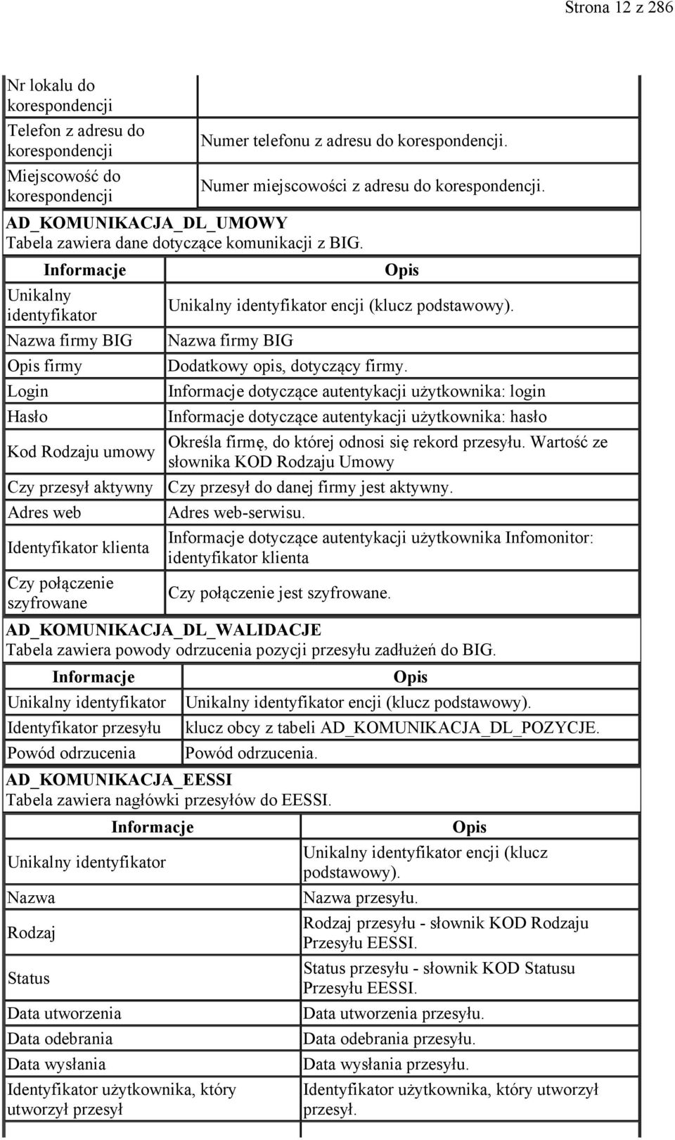 Unikalny identyfikator Nazwa firmy BIG Nazwa firmy BIG firmy Login Hasło Rodzaju umowy Numer miejscowości z adresu do korespondencji. Unikalny identyfikator encji (klucz podstawowy).