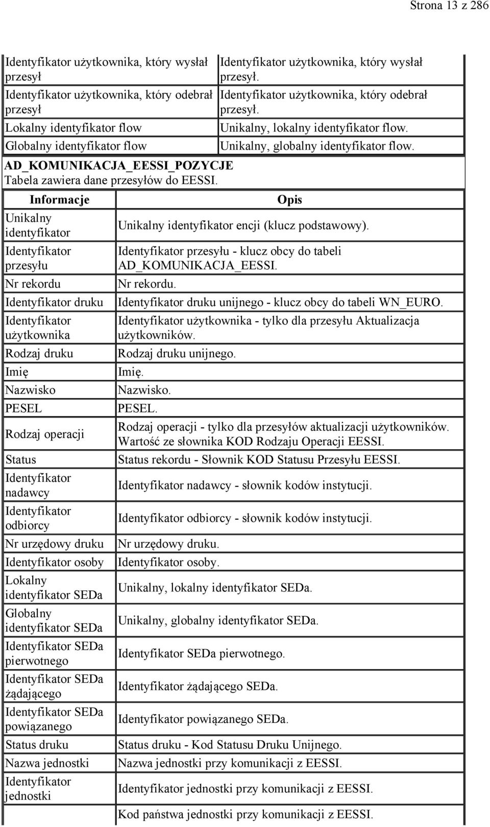 Unikalny identyfikator encji (klucz podstawowy). przesyłu - klucz obcy do tabeli AD_KOMUNIKACJA_EESSI. Nr rekordu. druku druku unijnego - klucz obcy do tabeli WN_EURO.