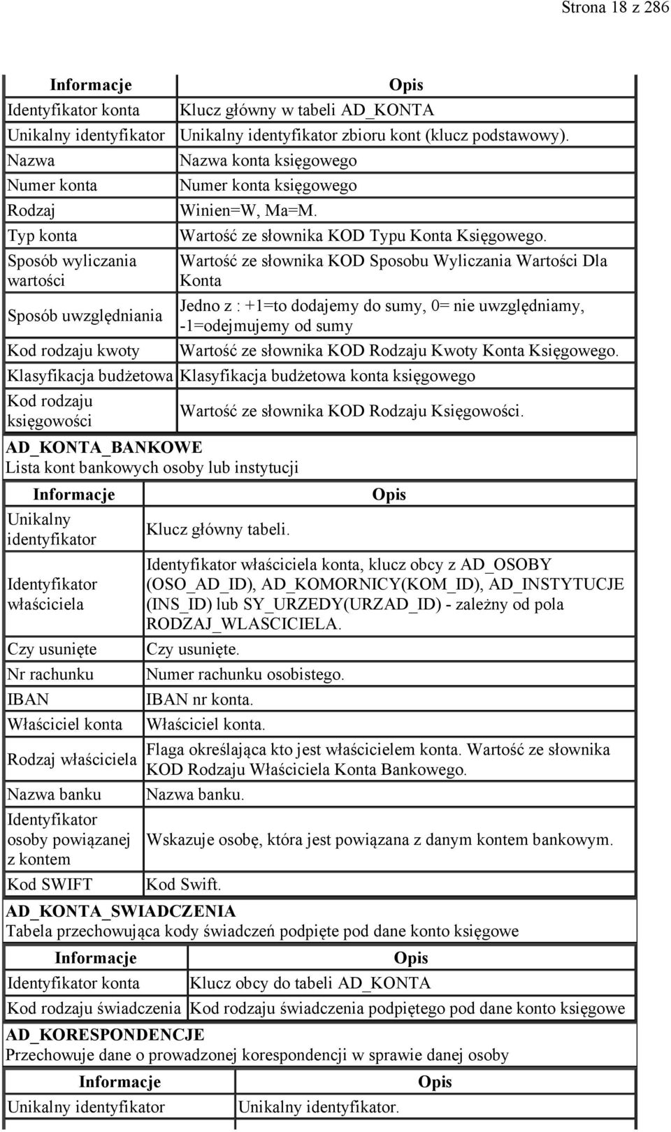 ze słownika KOD Sposobu Wyliczania Wartości Dla Konta Jedno z : +1=to dodajemy do sumy, 0= nie uwzględniamy, -1=odejmujemy od sumy ze słownika KOD Rodzaju Kwoty Konta Księgowego.