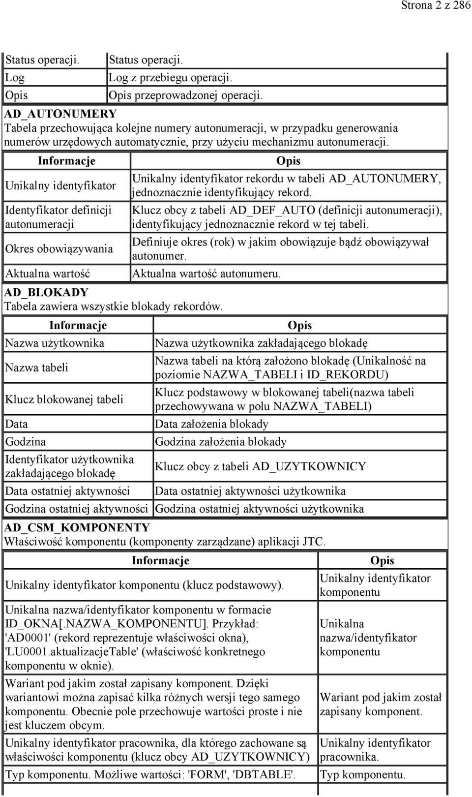 Unikalny identyfikator definicji autonumeracji Okres obowiązywania Aktualna wartość Unikalny identyfikator rekordu w tabeli AD_AUTONUMERY, jednoznacznie identyfikujący rekord.