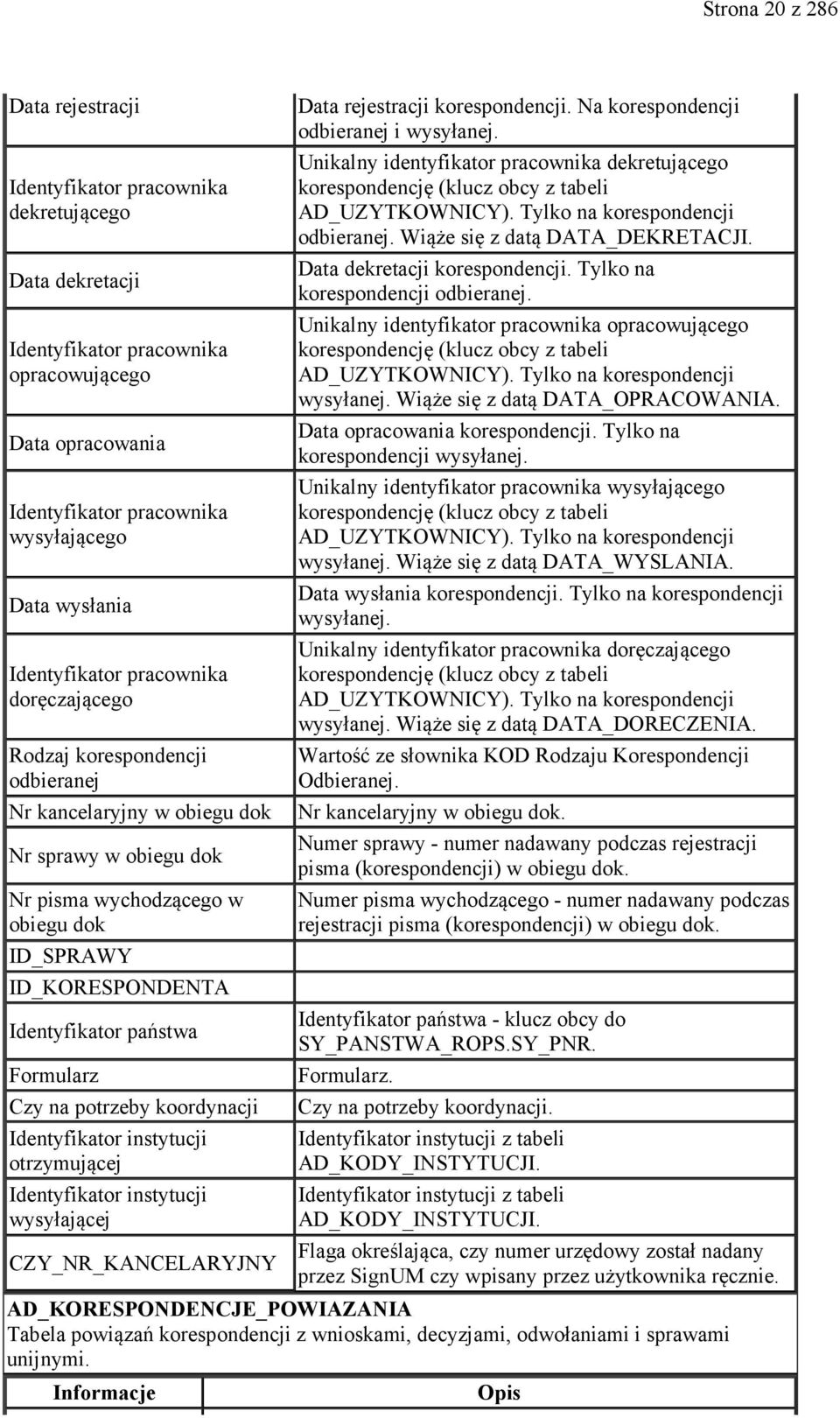 otrzymującej instytucji wysyłającej CZY_NR_KANCELARYJNY Data rejestracji korespondencji. Na korespondencji odbieranej i wysyłanej.