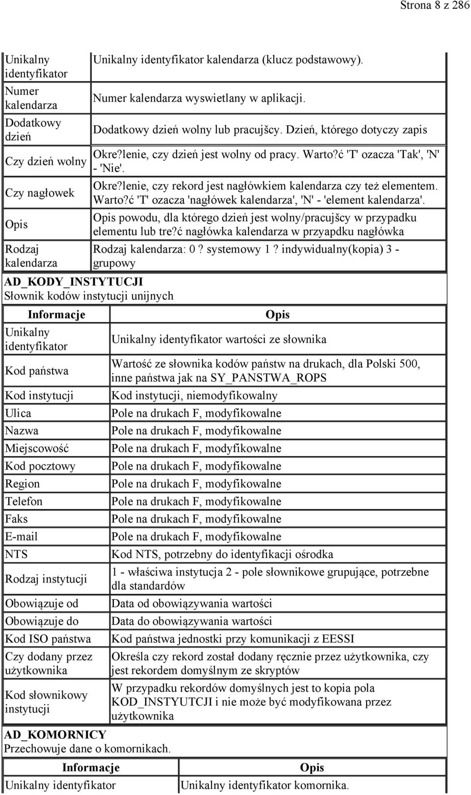 AD_KOMORNICY Przechowuje dane o komornikach. Unikalny identyfikator Unikalny identyfikator kalendarza (klucz podstawowy). Numer kalendarza wyswietlany w aplikacji. Dodatkowy dzień wolny lub pracujšcy.