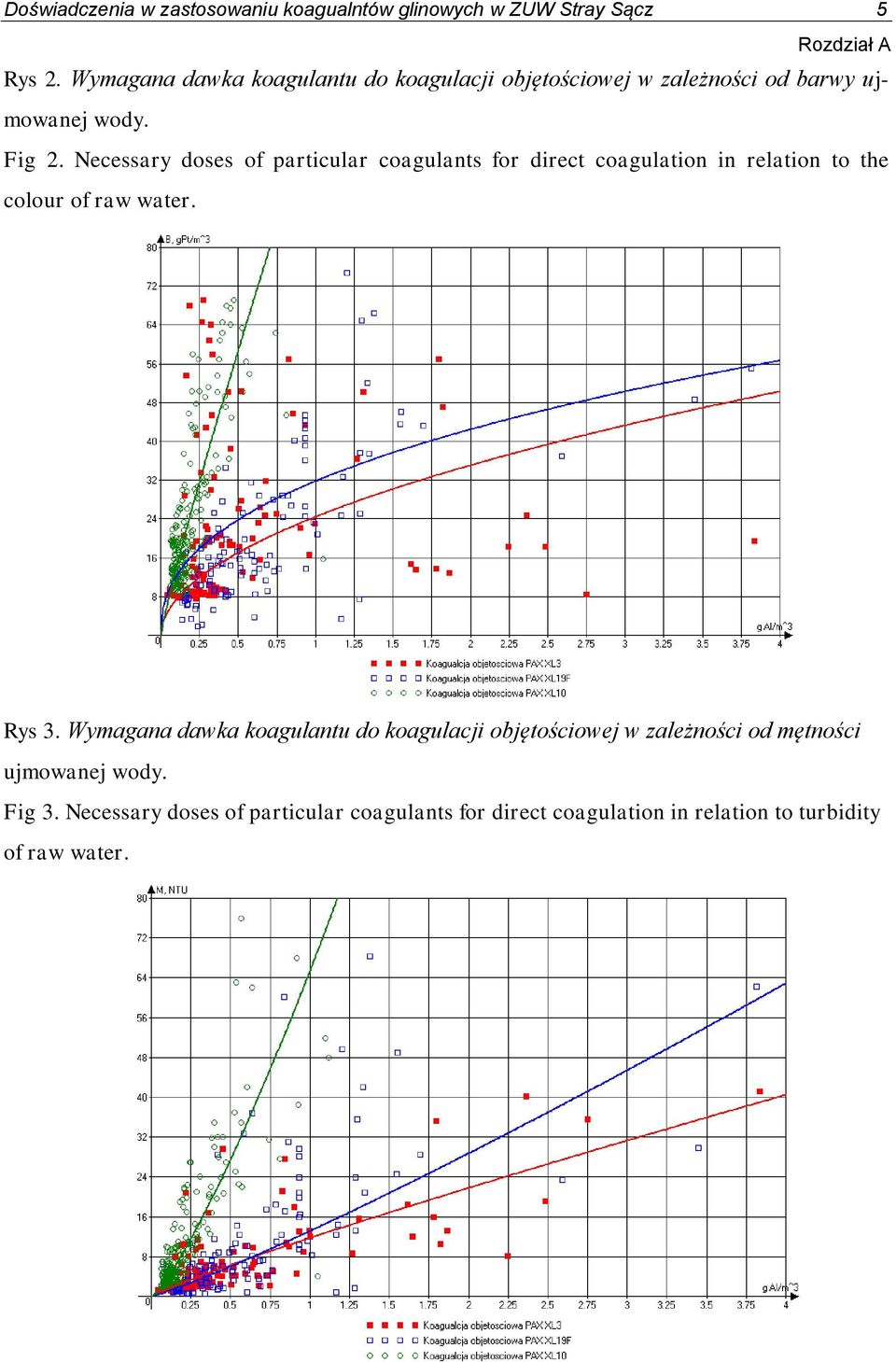 Necessary doses of particular coagulants for direct coagulation in relation to the colour of raw water. Rys 3.